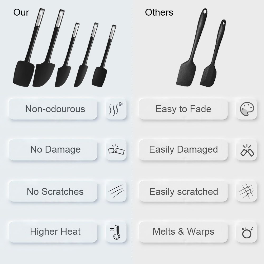 Food-grade silicone spoon spat - đánh giá và giá Home Cooking Utensil Set