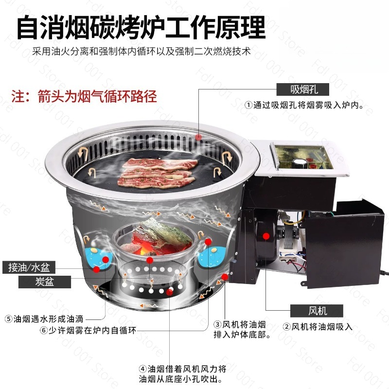Electric Smokeless Meat Grill  - đánh giá và giá Home Cooking Service